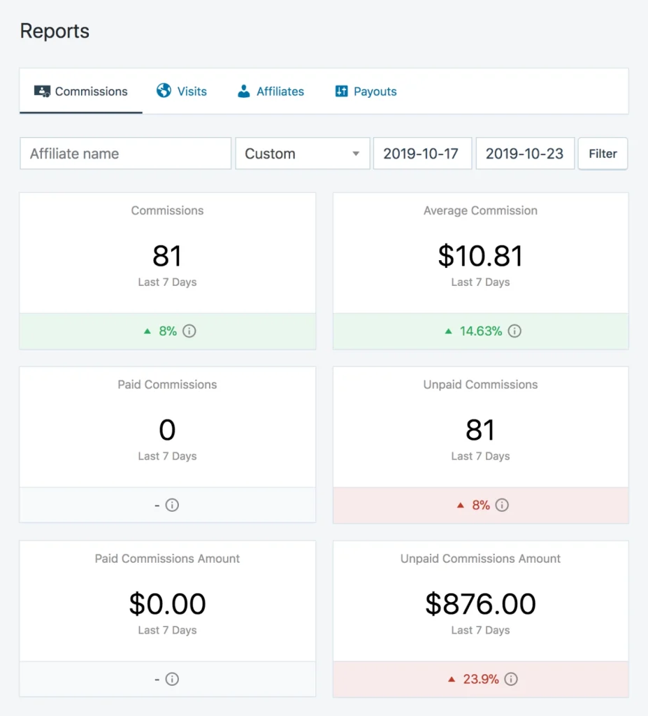 SliceWP Add-On – Reports