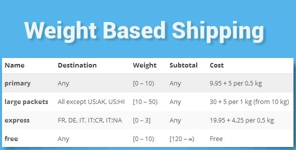 WooCommerce Weight Based Shipping +