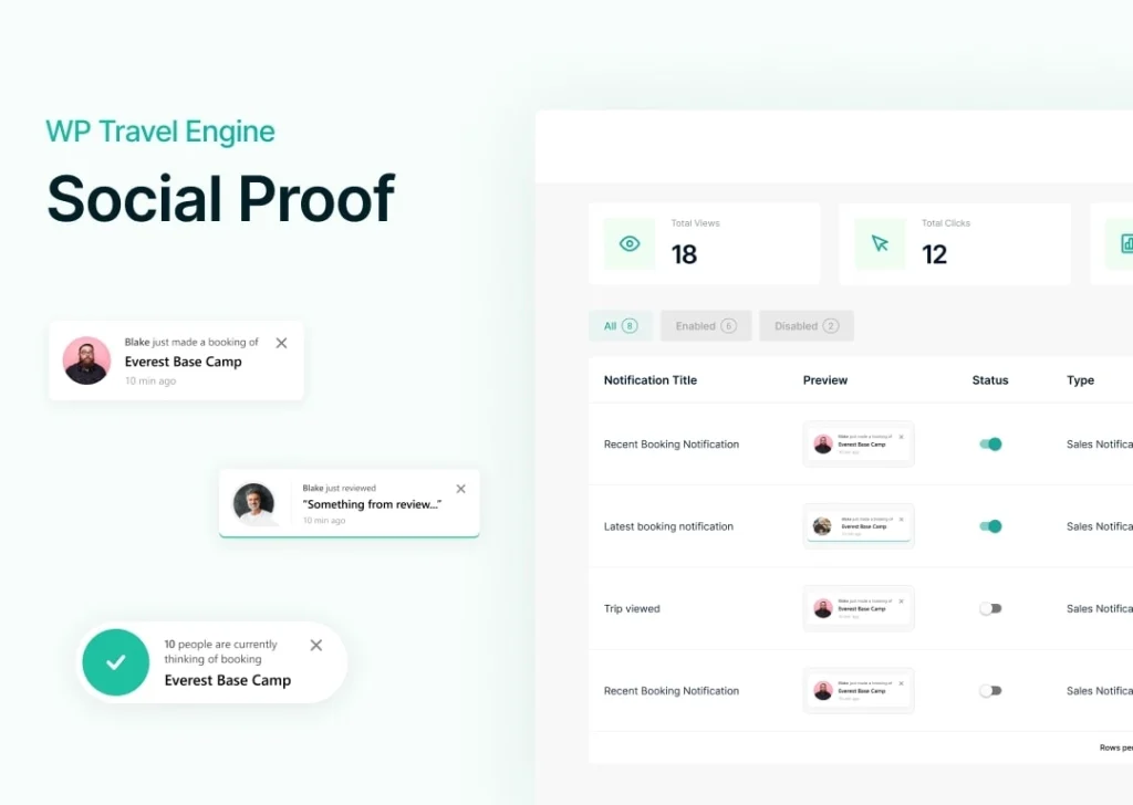 WP Travel Engine – Social Proof