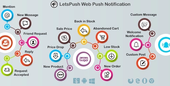 LetsPush – Web Push Notifications
