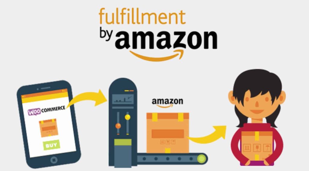 WooCommerce Amazon Fulfillment