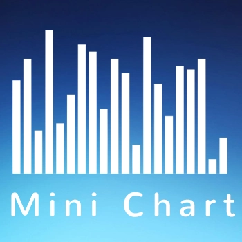 WP Statistics – Mini Chart