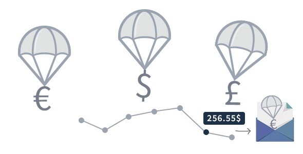 Woocommerce Price History/Price Drop Notifications – WordPress Plugin