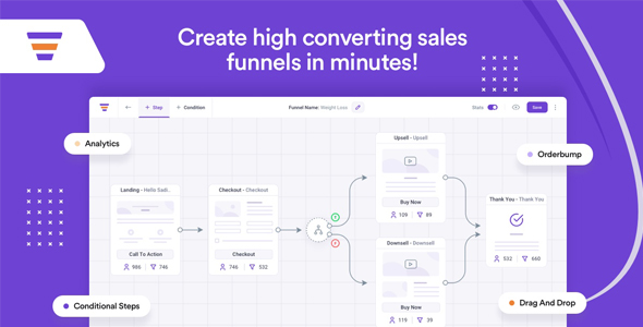 WPFunnels Global Funnels Addon