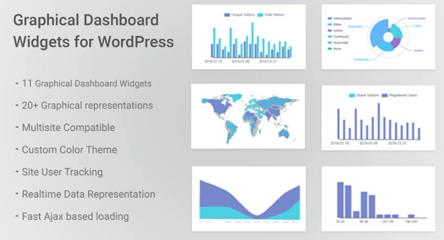 Graphical Statistics – Dashboard Widgets